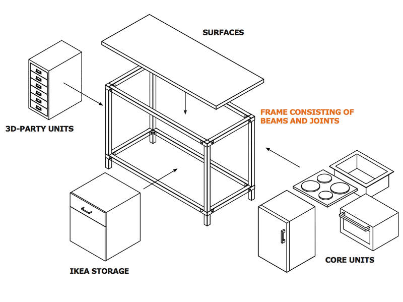 Zukunftsvisionen Küche - Ideen von IKEA